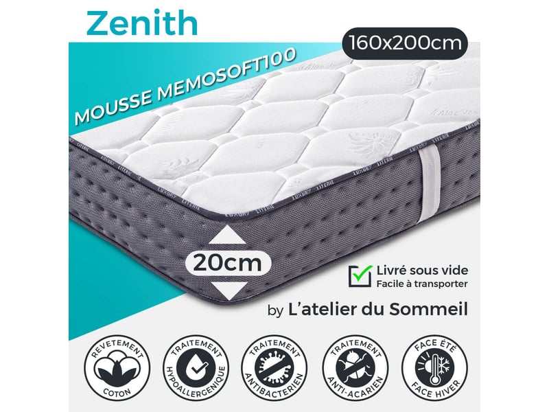 Sitemapcdatahttpwwwinfbizidmatelas 160x200 Ferme