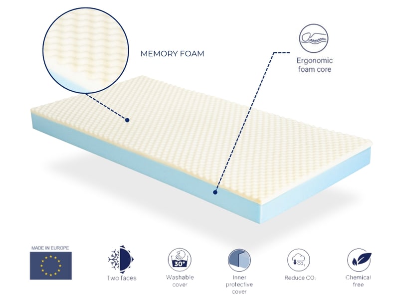 DORMISSIMO Matelas Enfant 80x160 Cm Delta SOJA – 18 Cm Mémoire De Forme + Bambou, Déhoussable, Soutien Ergonomique
