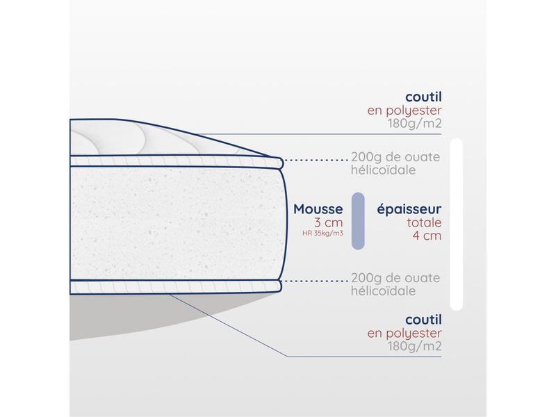 Materasso Per Culla 40x90 Cm Naturale E Ecologico - Ideale Per Neonati, Made In France, Con Fodera In Bambù