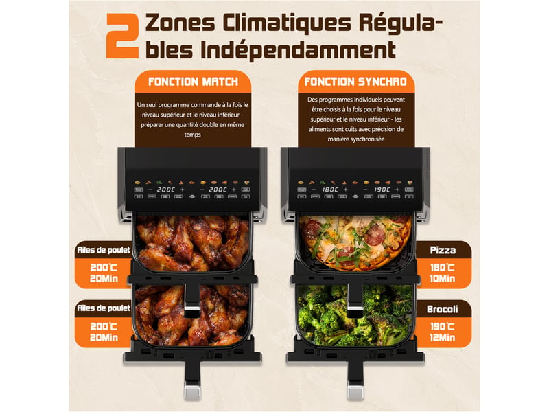 Friteuse à Air Uten TurboBlaze 5,5 L – Double Résistance, Fenêtre, 14 Programmes, Éco Énergie